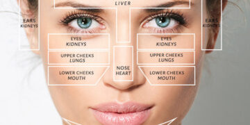 Facial Mapping Chinese Medicine - How Does it Work? 6