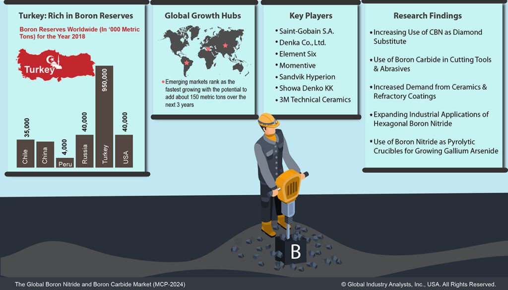 Cosmetic Packaging Market to Undertake Strapping Growth During 2024 1