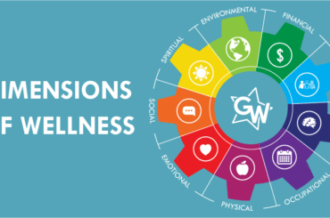 5 Dimensions of Health 2