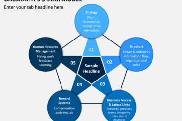 Unlock Your Potential with the STARS Model 2