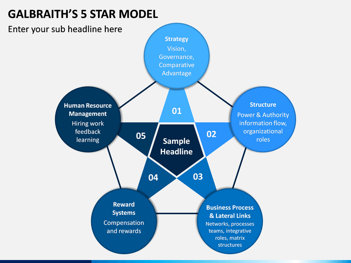 Unlock Your Potential with the STARS Model 21