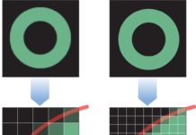 What Resolution Should Your Mobile Site Be Designed For?