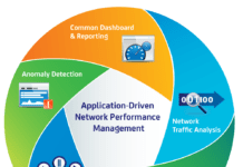 Project Management Applications For Small Businesses