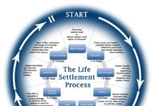 Life Settlement Underwriting – The Flip Side of the Coin