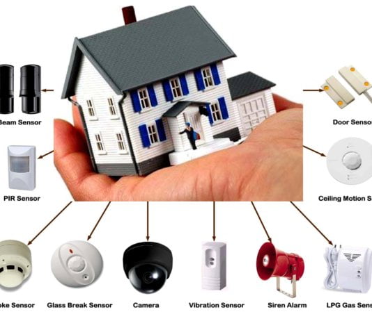 Home Security Devices for Home Protection