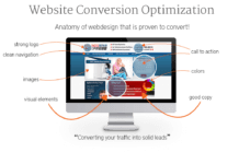 How To Optimize Your Website For The Search Engines