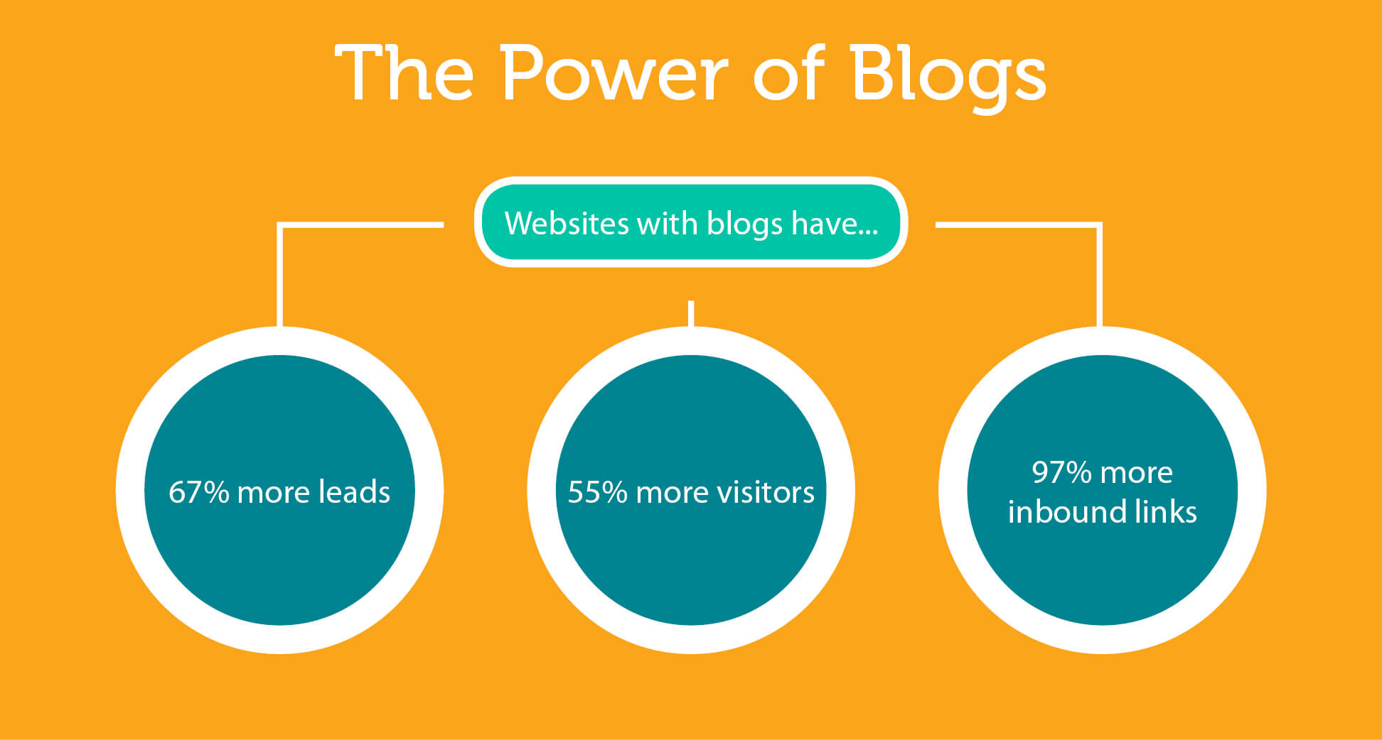  Blog For Cash And Fun