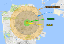 The Adverse Effects Of Nukes