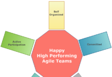 Successfully Communicating With Distributed Agile Teams