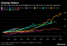 Turkey Property is a Wise Buy within the Current Economic Climate