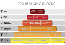 Five Tips for Understanding SEO Basics