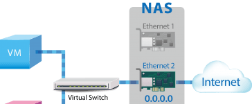 Virtual Switching System: A Switching Technology 3