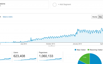 10 Powerful Blogging Secrets Revealed For New Bloggers 1