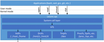 How an Operating System's File System Works 13