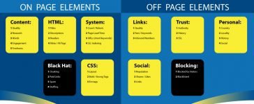 Five Important On Page search engine marketing Tips 3