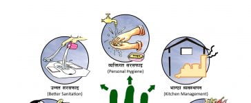 Health and Sanitation Practices and Academic Performance of Grade VI 12