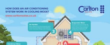 How Does a Work at Home System Work? 3