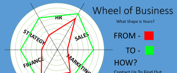 Twitter Profits For You In 7 Easy Steps 12