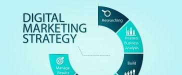 Top Marketing Strategies to Grow Your Business in 2014 13