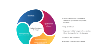 How To Write Software Product Web Pages 1