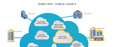 The Risks of Using Public Networks and 5 Tips to Keep You Safe 12