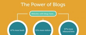 SEO and Blogging 11