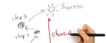 4 Benefits of Online Whiteboard Tools For Your business 8