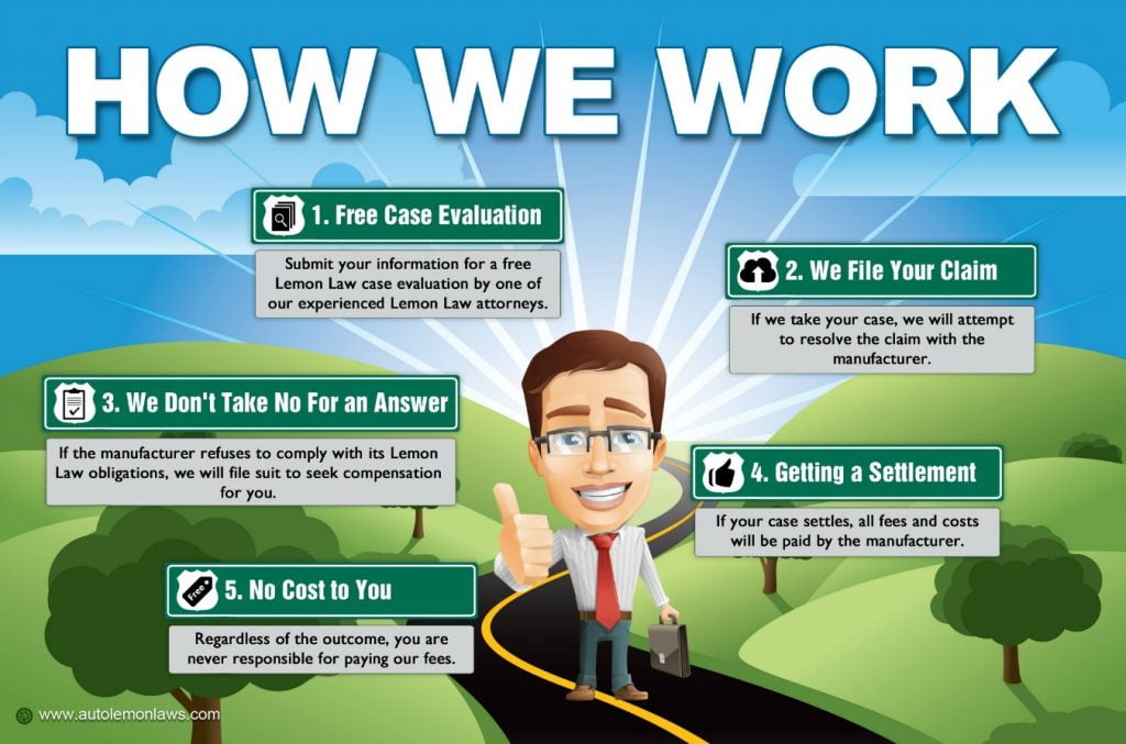 The Lemon Law Can Help If You Bought a Bad Car Page Design 