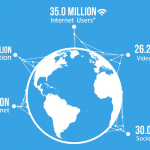 Internet Users Demographics 5