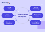 The Role of Payroll in Financial Forecasting and Budgeting for Businesses 12