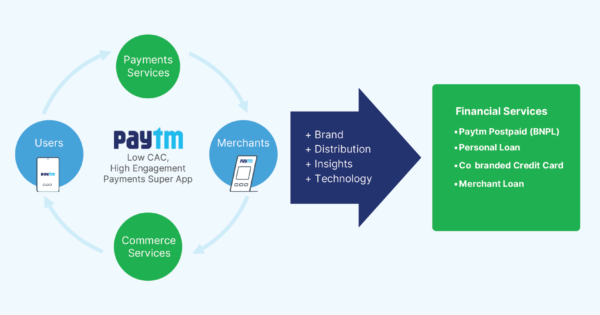 Unlock Payment Potential: How EPoS Drives Revenue Growth 1