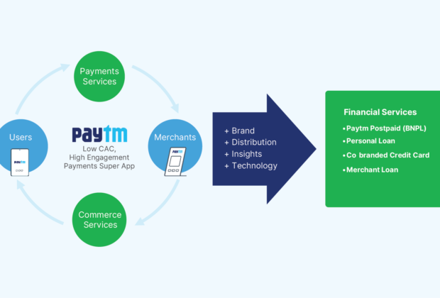 Unlock Payment Potential: How EPoS Drives Revenue Growth 11 Unlock Payment Potential: How EPoS Drives Revenue Growth 8