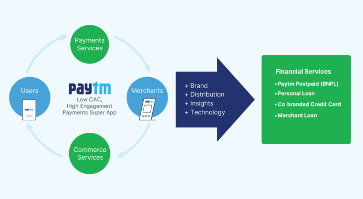 Unlock Payment Potential: How EPoS Drives Revenue Growth 17 Unlock Payment Potential: How EPoS Drives Revenue Growth 9