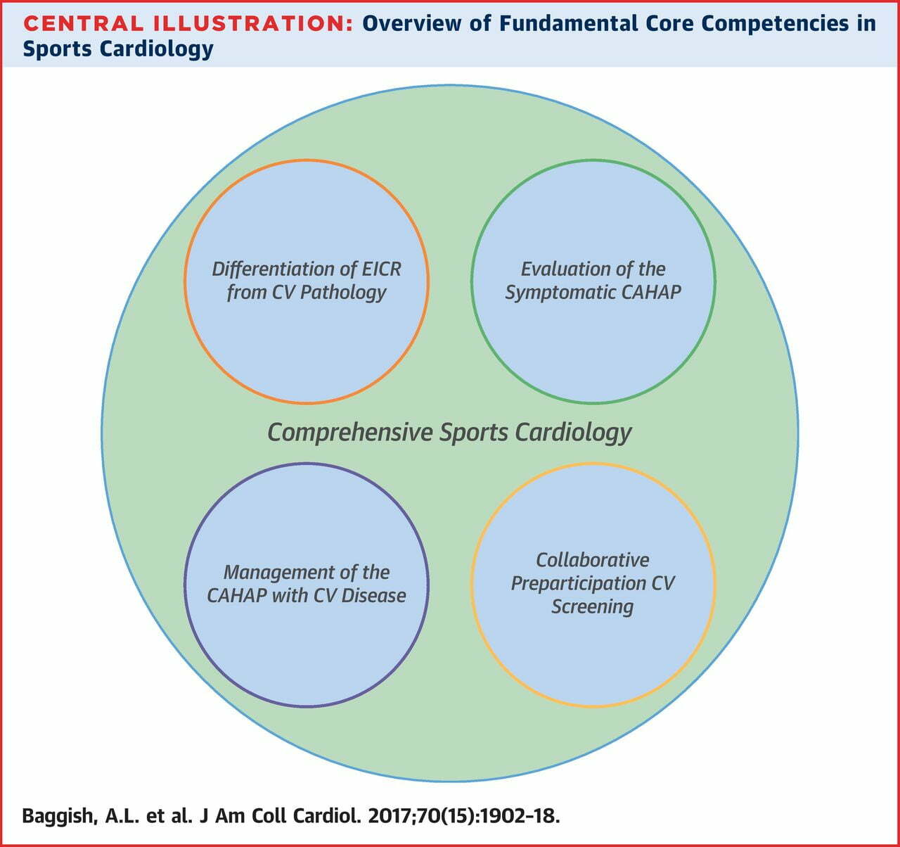 Robert Battle, MD Treating Hypertrophic Cardiomyopathy as a Sports