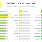 South African App Market 9