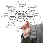 Internet Marketing Action Plan 8