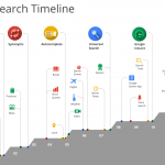 Google Search Engine Organic SEO Impacting Updates for 2017 8
