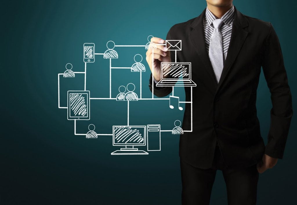 Technology Examples for Entrepreneurs