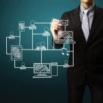 Technology Examples for Entrepreneurs 8