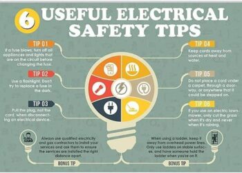 6 Essential Electrical Safety Tips Every Homeowner Must Know