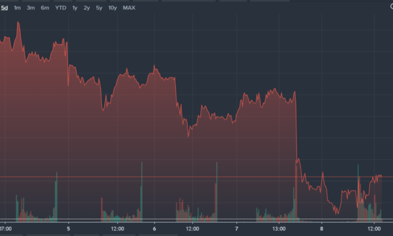 Photo of TrueBlue Inc Q2 Earnings Beat Expectations