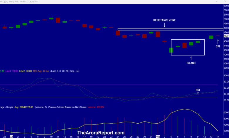 Photo of Maximize Your Trading Potential with BenzingaEdge
