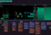 Sounds of the Internet Dial Up