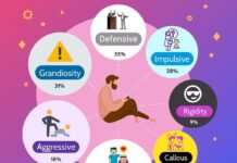 Mastering the Difficult Person Test for Effective Communication