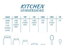 Oz in a Pint: Understanding the Measurement of Beer