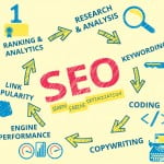 10 Natural Language search engine marketing Tips To Help You Gain An Edge (With Examples) 15