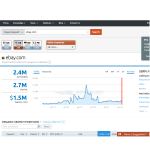 London-primarily based web marketing platform DeepCrawl increases €2.7 million following successful US growth 16