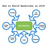 What is a Natural Link? (A Good Backlink) 16