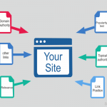 Google: IP Addresses Don't Matter For Backlinks & Search Rankings 16
