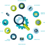 Google’s Lighthouse SEO Audit Tool Now Measures Tap Target Spacing 17